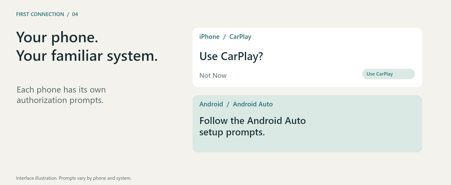 Separate iPhone CarPlay authorization and Android Auto setup guidance.